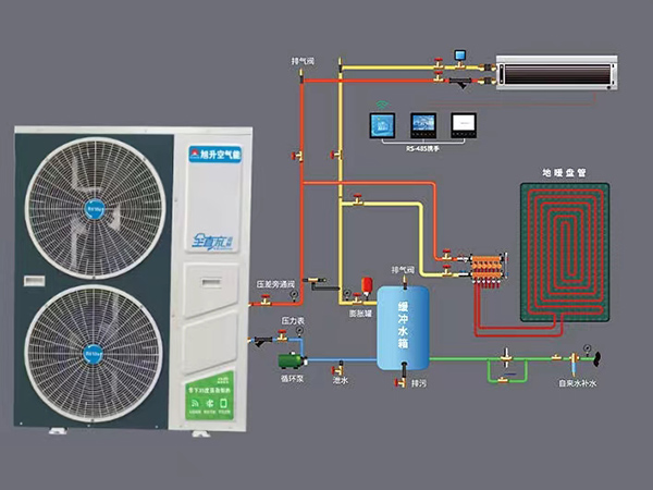 Schematic diagram of air energy variable frequency cooling and heating heat pump system