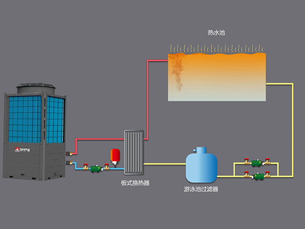 Schematic diagram of Xusheng swimming pool air energy heat pump system