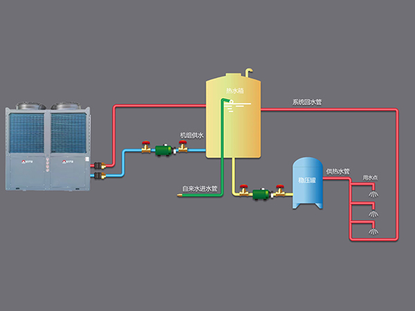 Schematic diagram of Xusheng Air Energy Hot Water System