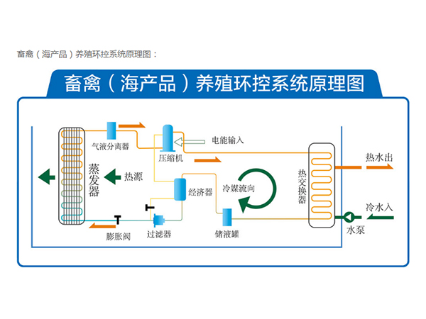 Schematic diagram of air energy aquaculture unit system
